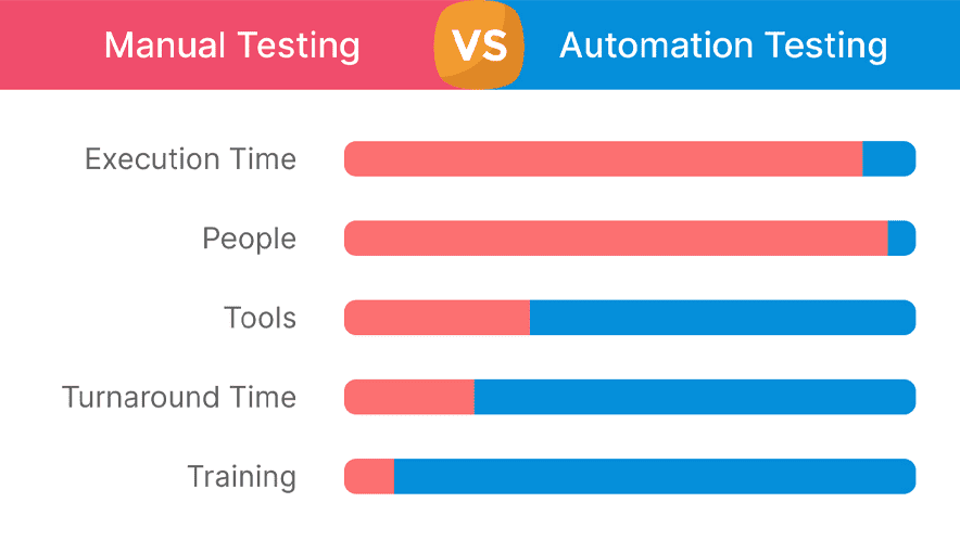manual-vs-automated-testing-qa